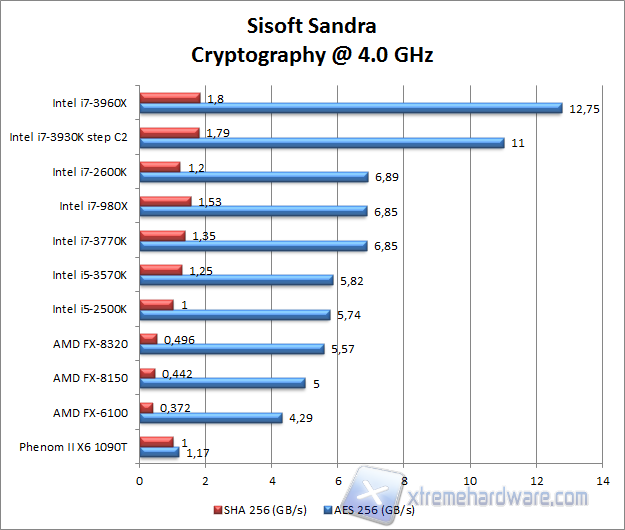 sisoft sandra