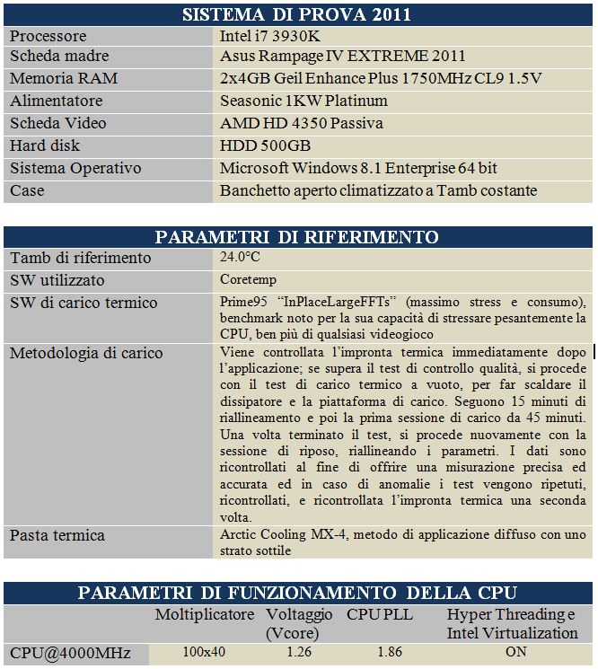 METODOLOGIA test skt 2011 del 2016