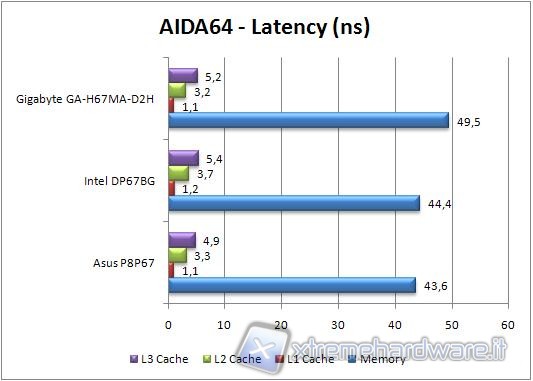 aida_64_latency