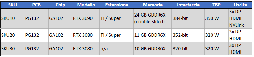 geforce-rtx-3090-rumor